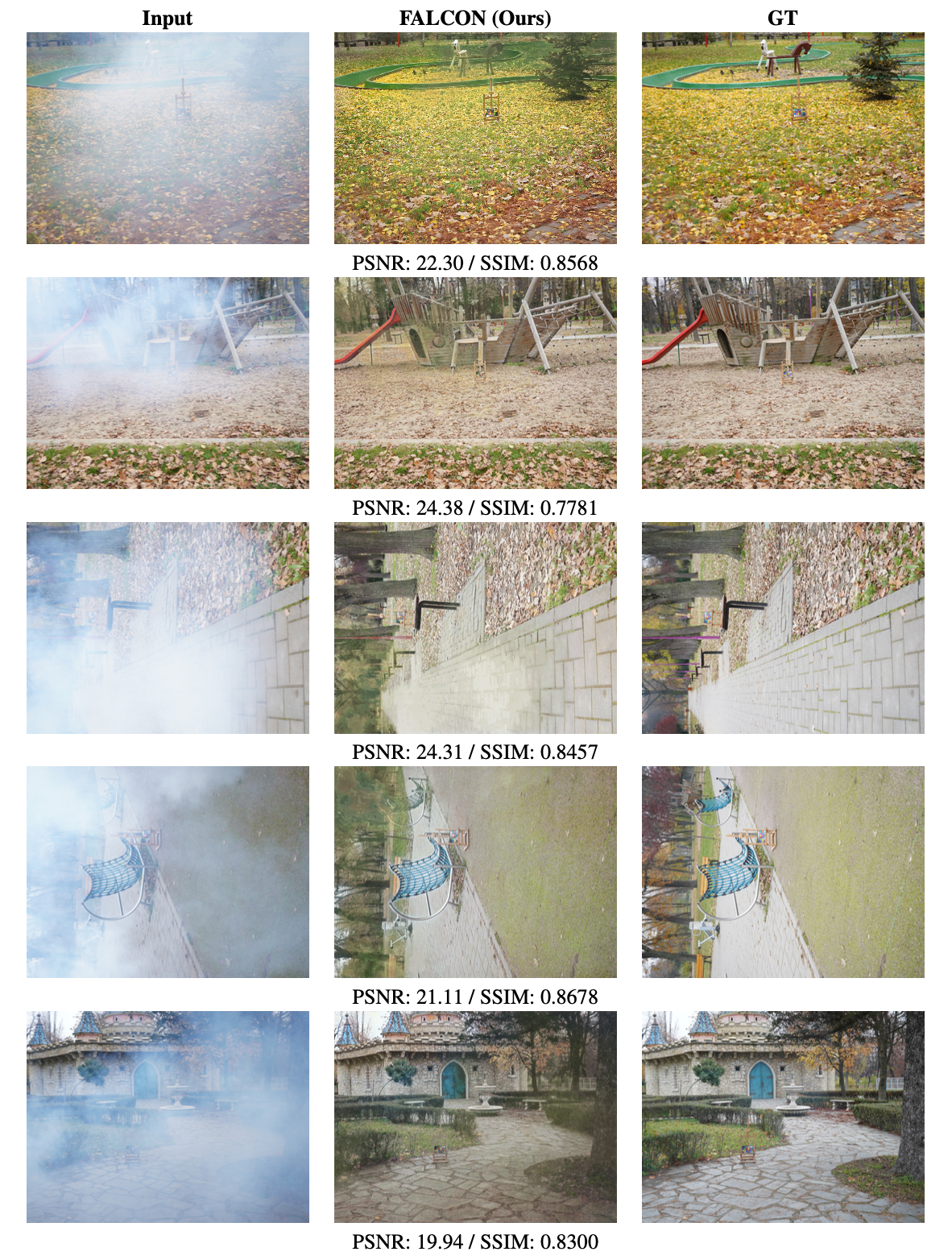 Dense-Haze Results