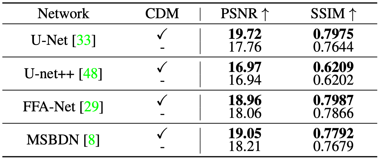 main_table